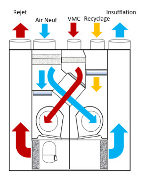 fonctionnement d'une vmc thermodynamique