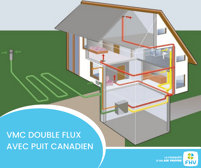 VMC Double flux avec puit canadien
